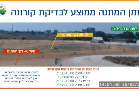 לראשונה בארץ – צפיה בזמן אמת בתור לבדיקות קורונה